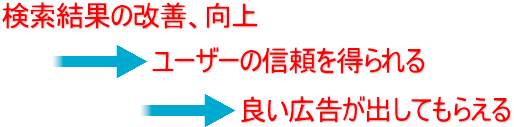 Googleが本当に願っていること